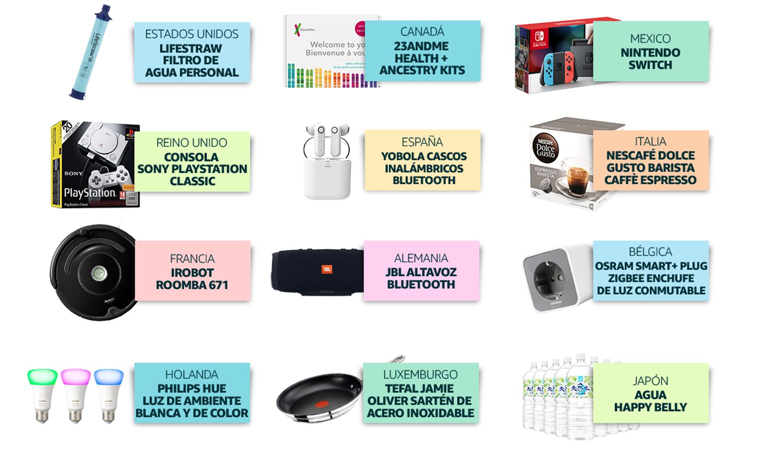 Algunos de los productos más vendidos en el Amazon Prime Day 2019