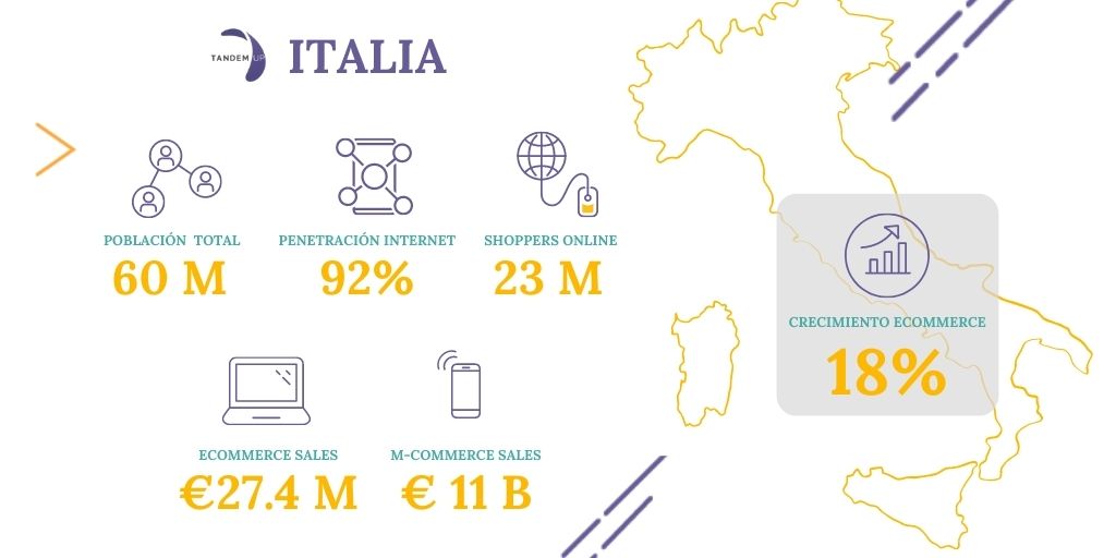 Datos eCommerce en Italia
